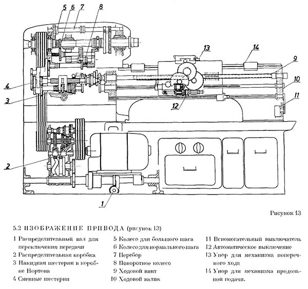 Схема кінематична токарно-гвинторізного верстата DLZ-315